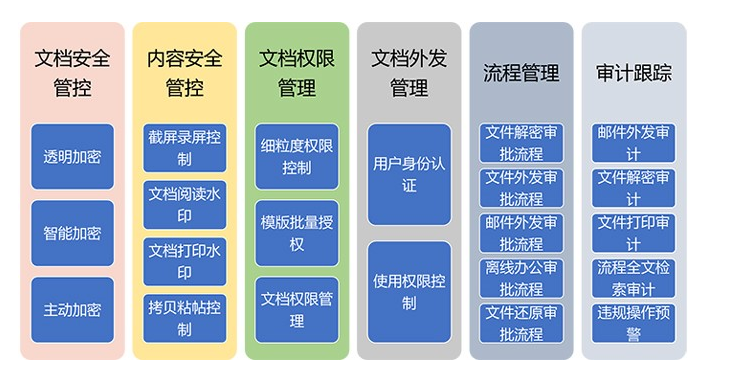 电子文档安全管理系统-1.png