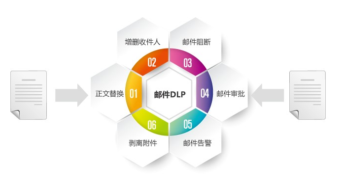 网络数据防护-3.png