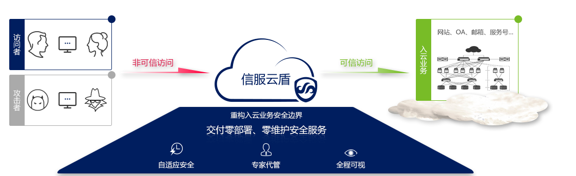 云安全内图.png