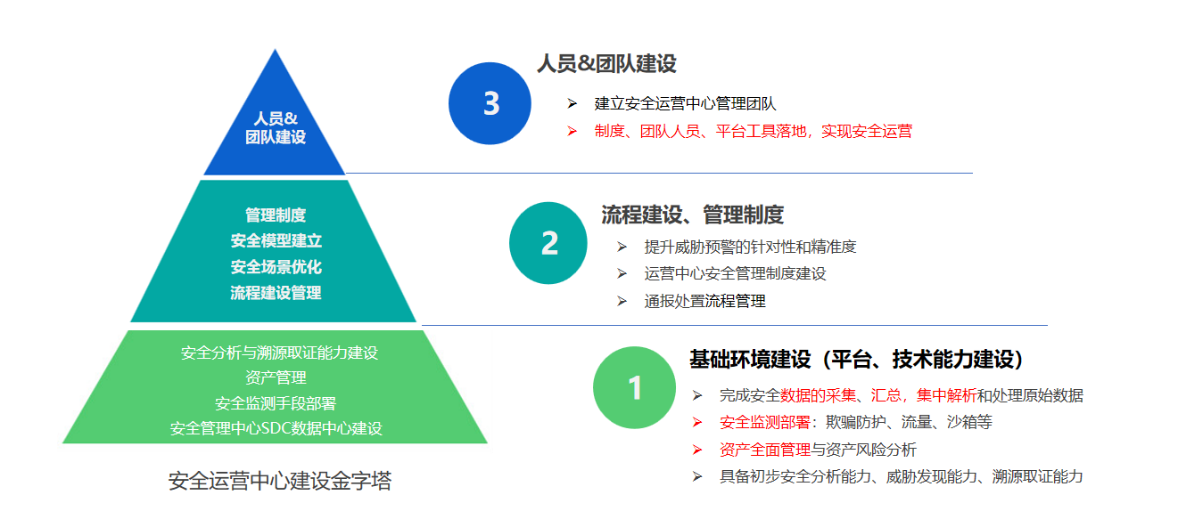 安全运营平台1.png