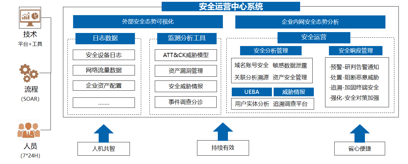 安全运营平台2.png