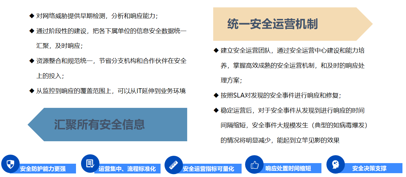 安全运营平台3.png